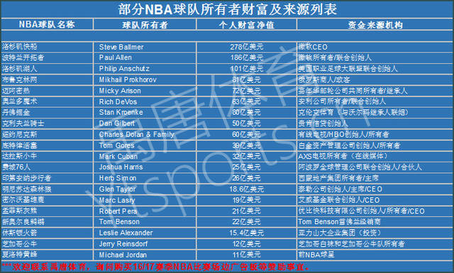 球迷们对他